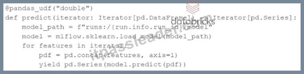 [Q35-Q55] 100% Passing Guarantee - Brilliant Databricks-Machine ...