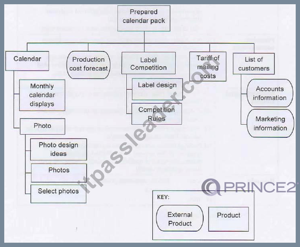 PRINCE2-Practitioner-8555ac4529d1f487de478fac3e5afcc0.jpg