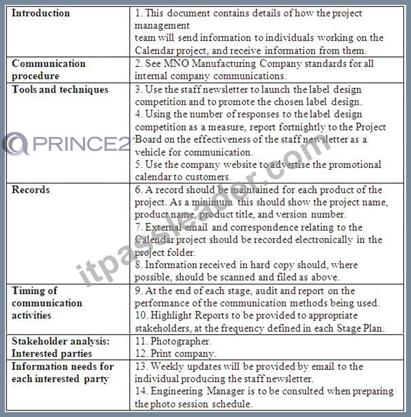 PRINCE2-Practitioner-b678a8ed34058d5b252165687734b581.jpg